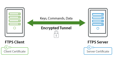 gftp ssh