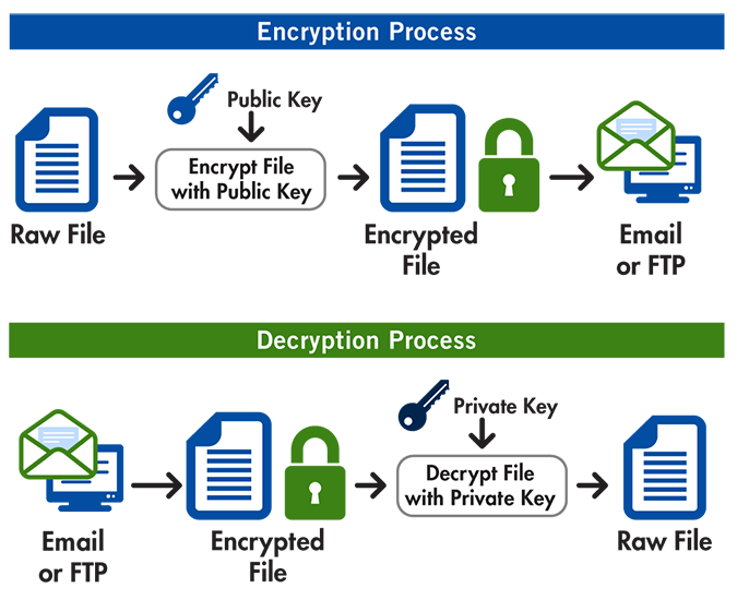 python encrypt and decrypt file with rsa public key