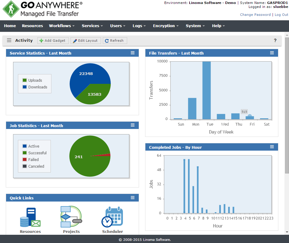 dashboard anywhere