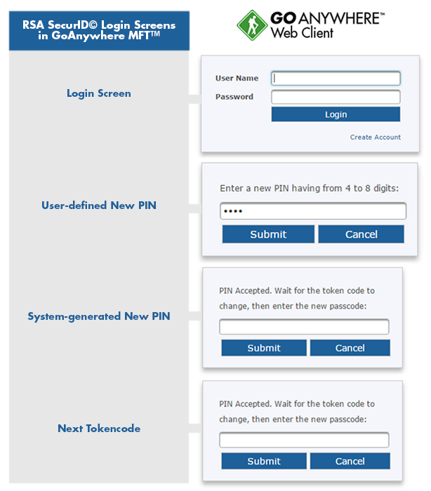 How To Setup Rsa Securid: Rsa Securid Mfa Agent – WBBV