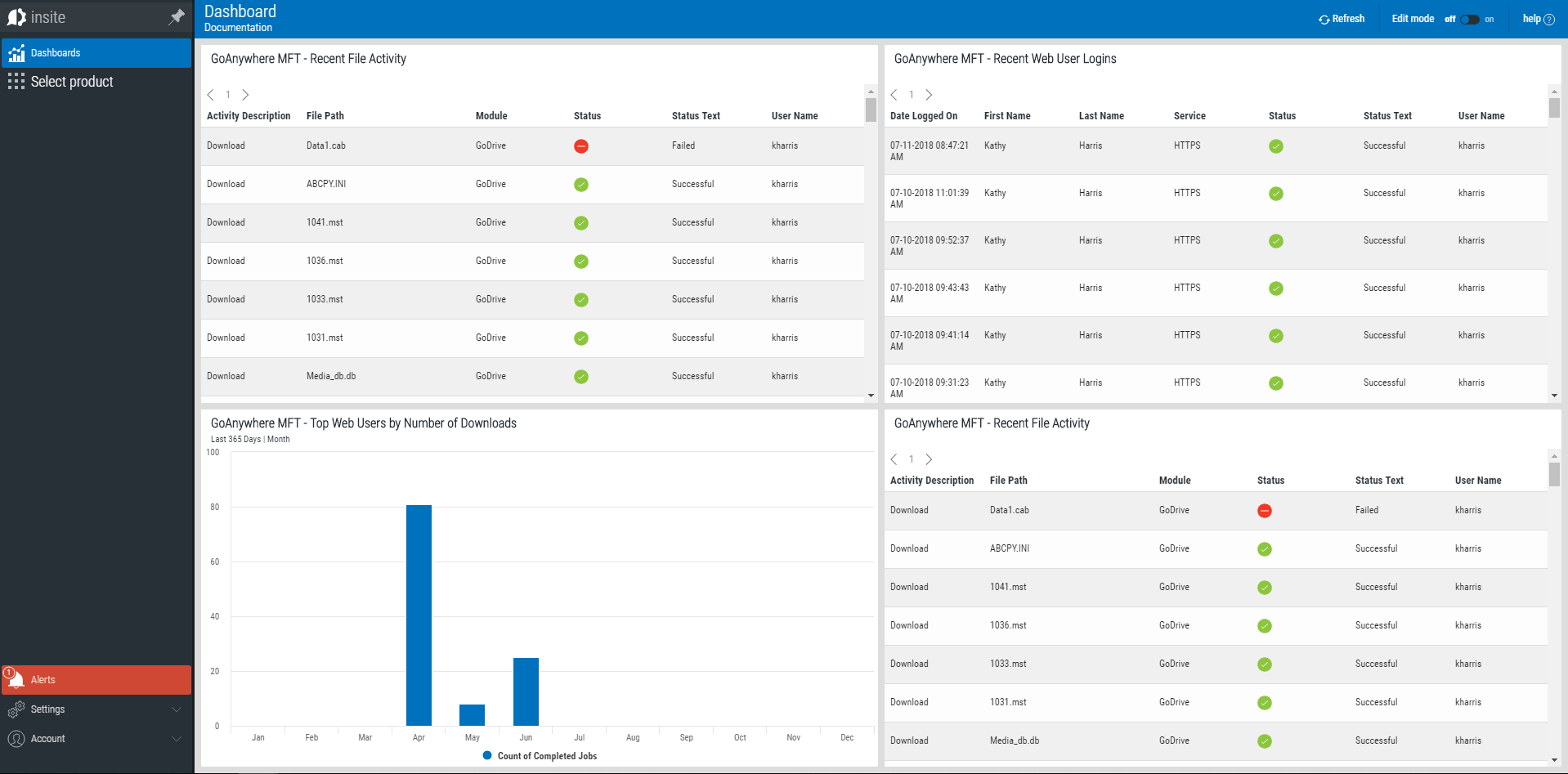 GoAnywhere MFT dashboard in Insite